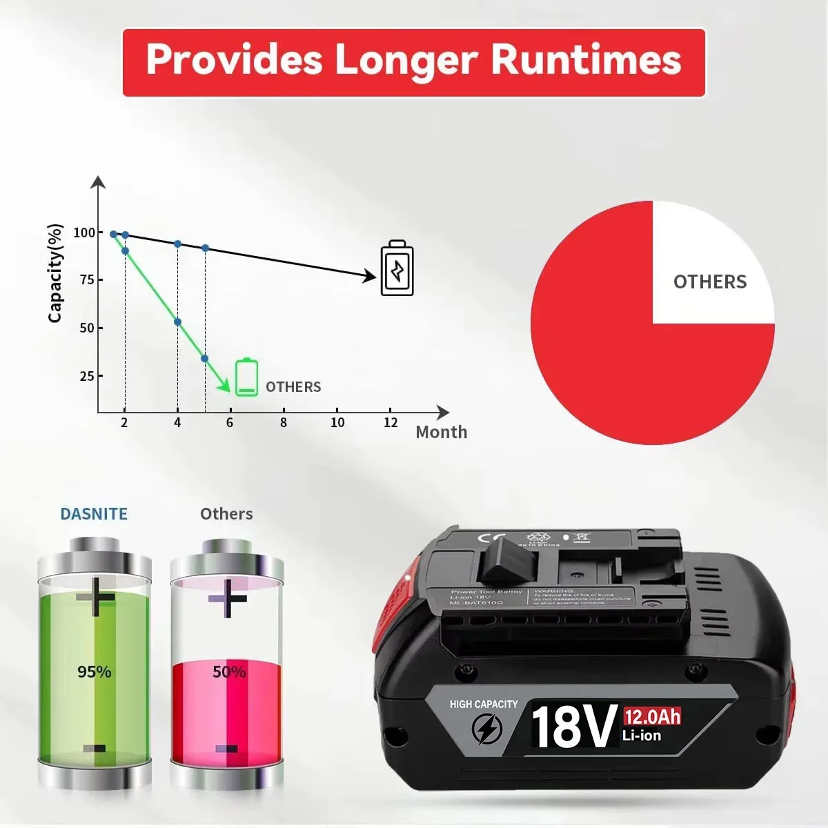 แบตเตอรี่เครื่องมือไฟฟ้าไร้สาย - Bosch Drill Gsb 18V บทวิจารณ์และราคา